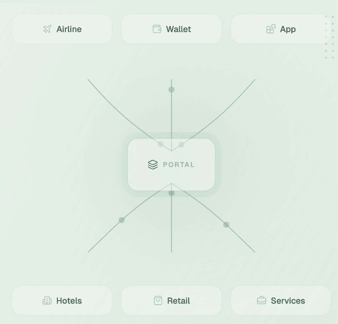 Portal project preview